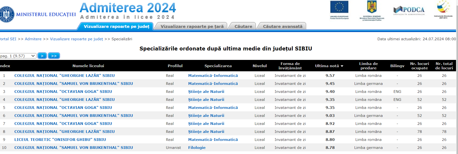 admitere liceu - sibiu - repartizare computerizate - cea mai mare medie - colegiu goga - nerepartizati