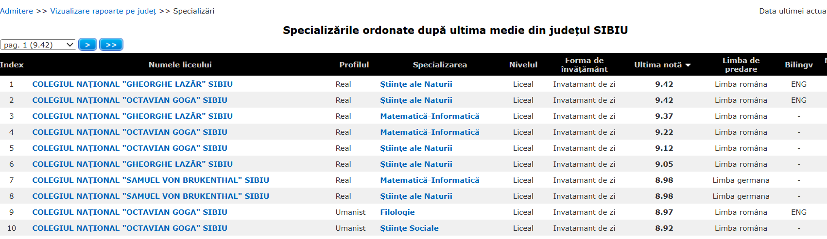 Admitere -  repartizare - LICEU-  media 9,42 -  ultima medie - ”Lazăr” - ”Goga” 
