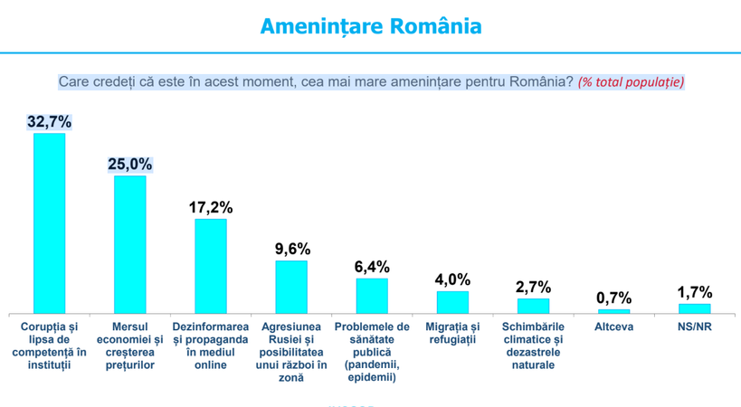 barometru - amenintare -