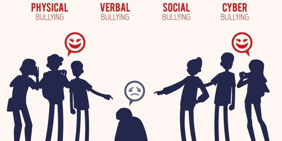 bullying- sibiu - scoala