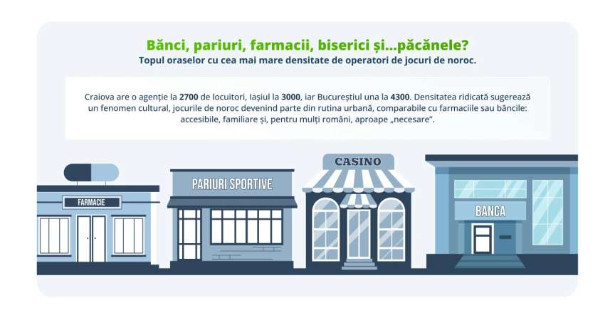 studiu cazinouri - agentii pariuri