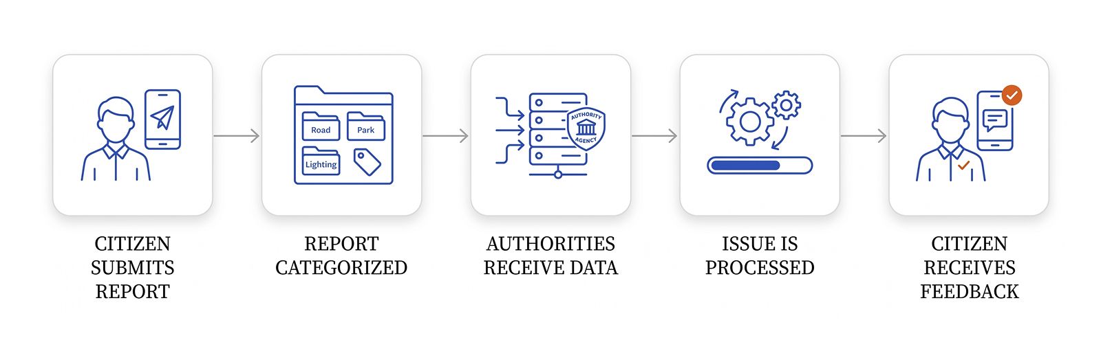 Solution-diagram