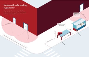 Illustration of street vending regulations in Jackson Heights, Queens. 