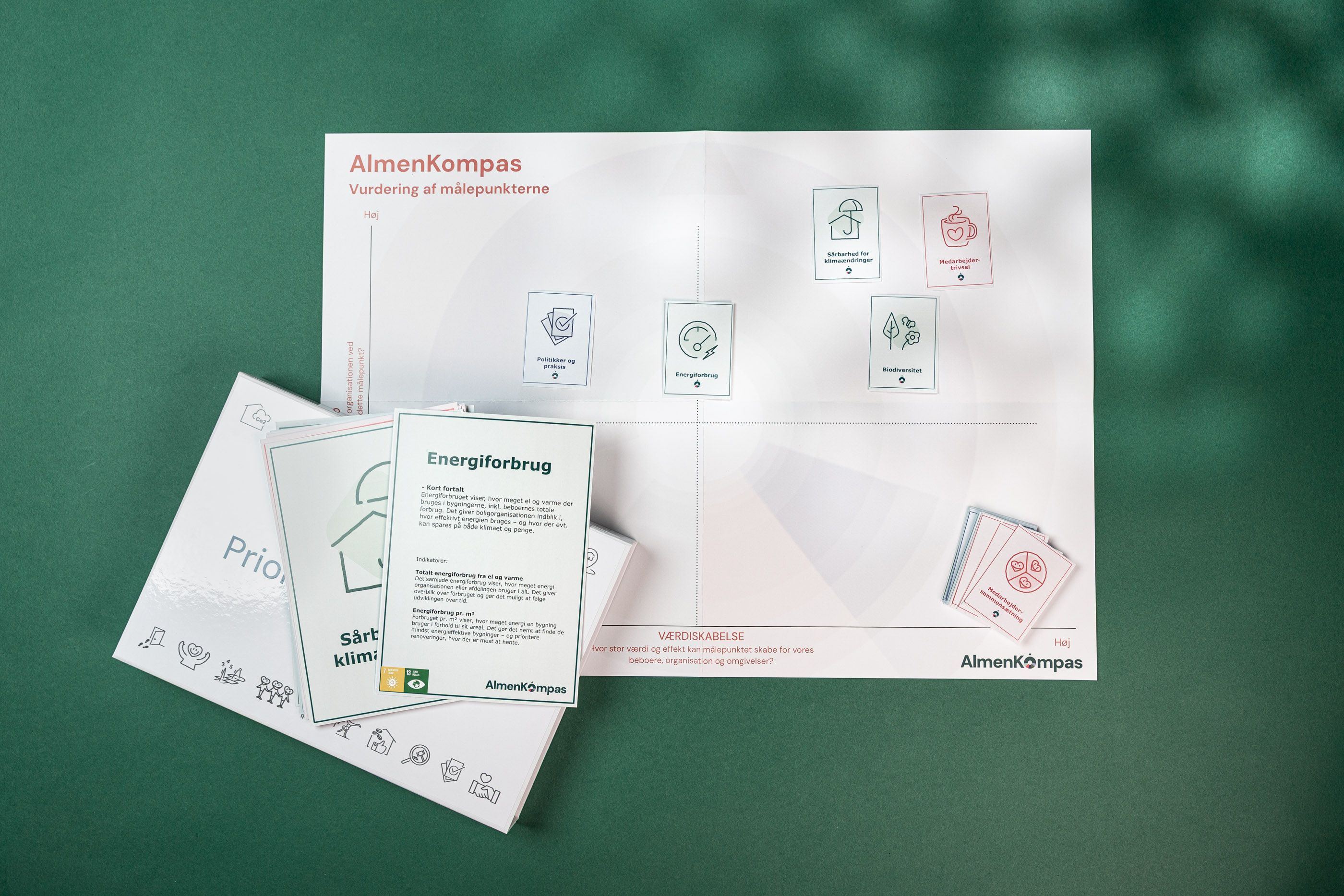 Små målepunktskort placeret i koordinatsystem