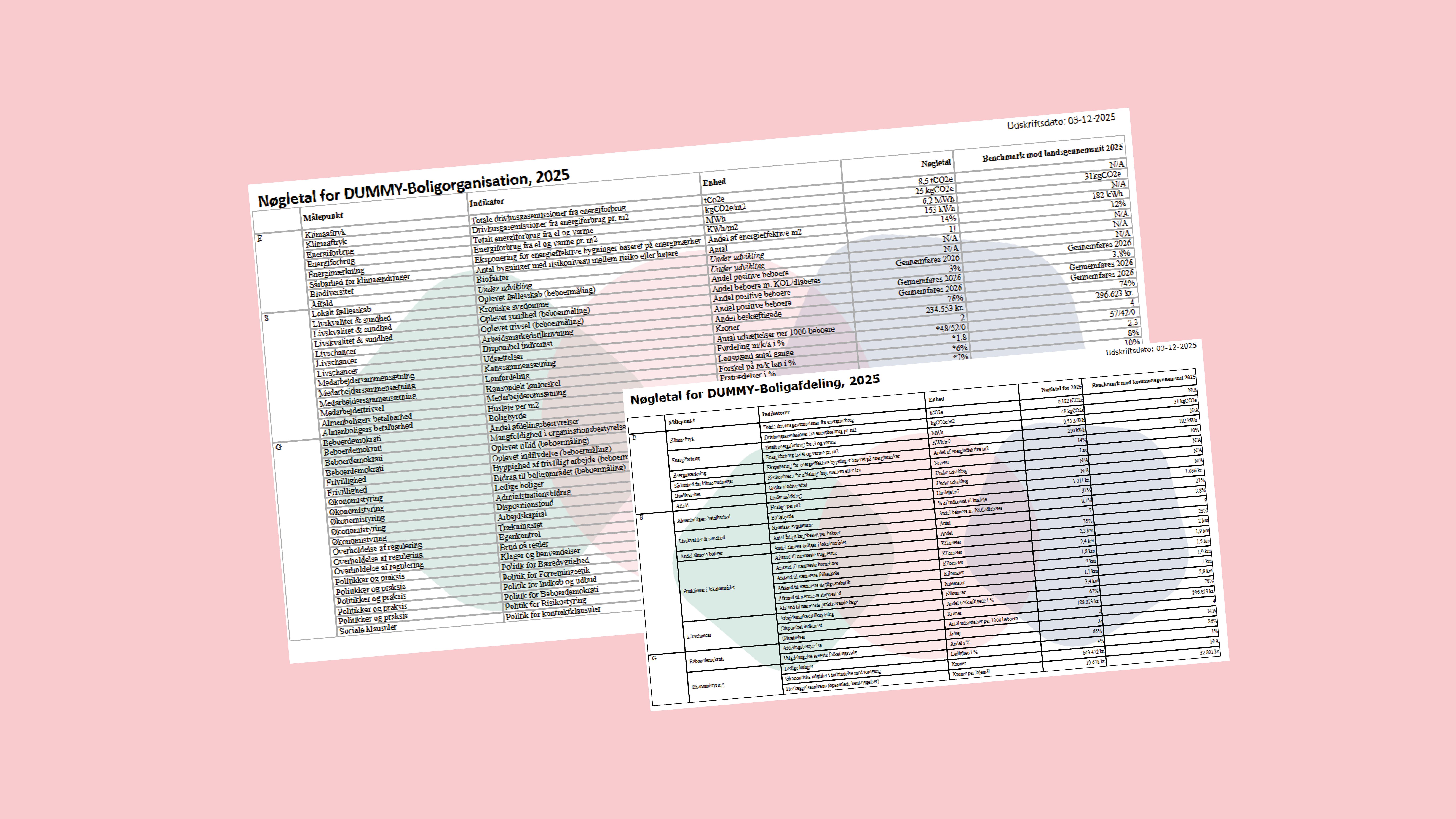 Skærmbillede af skemaer fra egne data-modul (prototype)