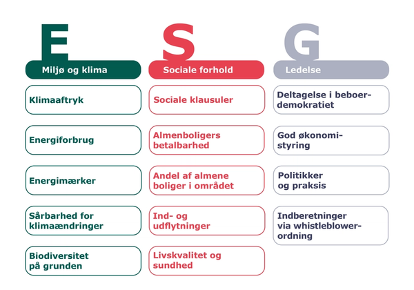 Oversigt over 14 ESG-målepunkter