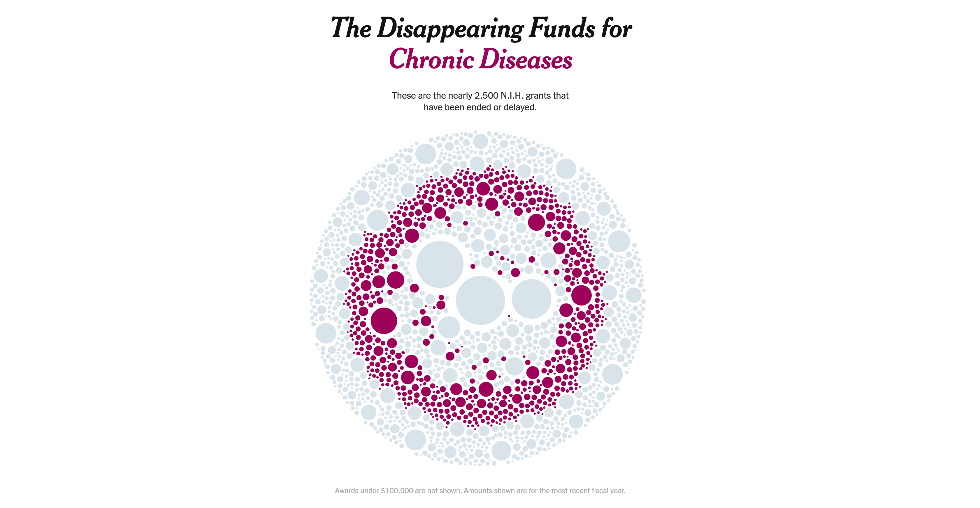 The Disappearing Funds for Chronic Diseases.png