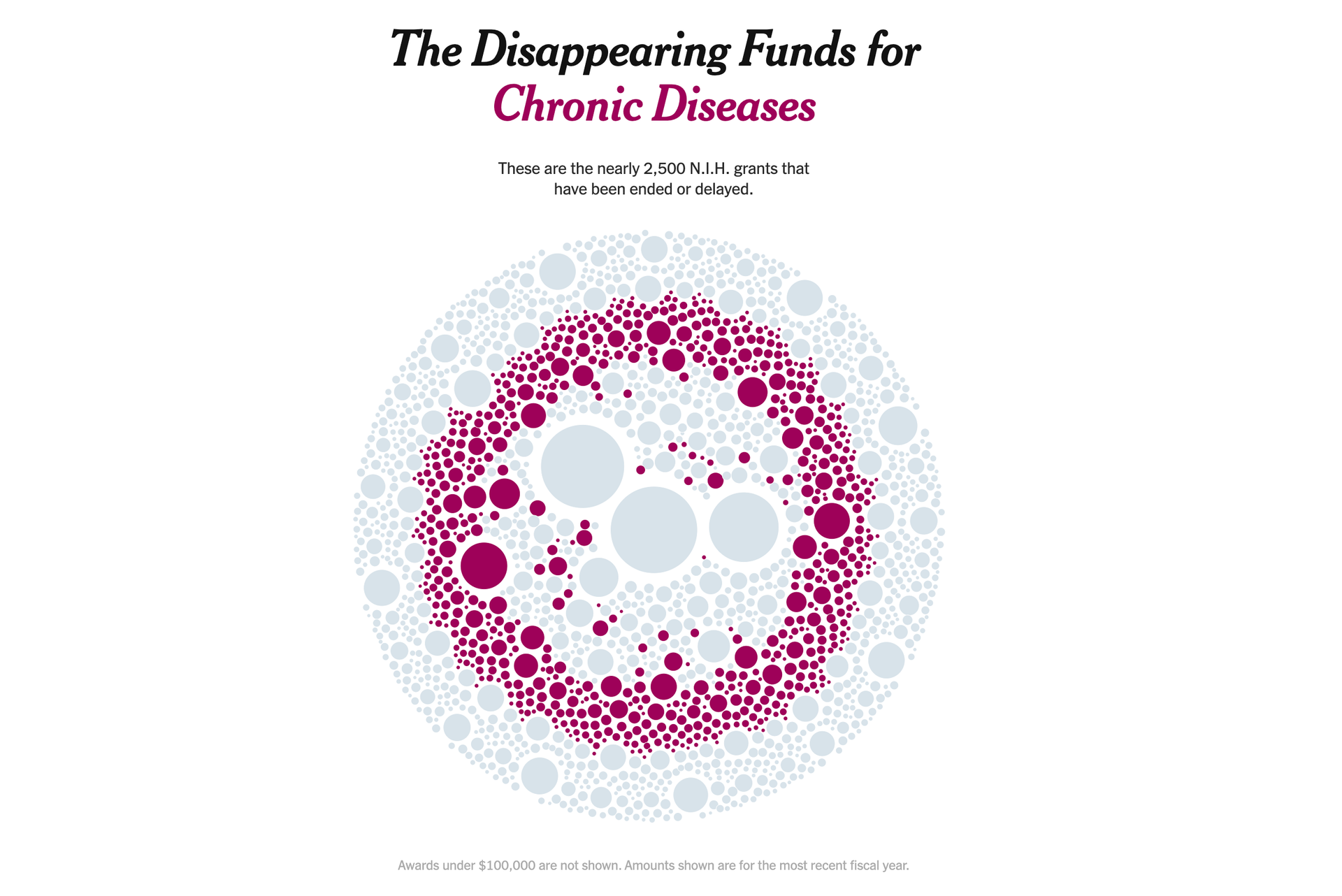 The Disappearing Funds for Chronic Diseases.png