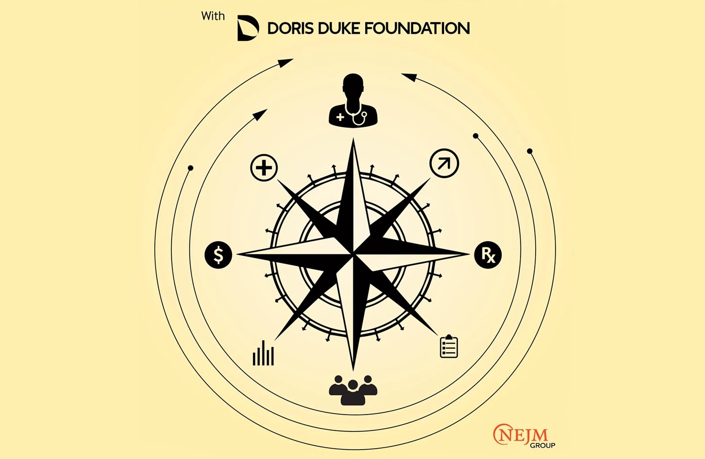 Illustration of a compass surrounded by icons representing health care, funding, data and community, with the Doris Duke Foundation and NEJM Group logos.