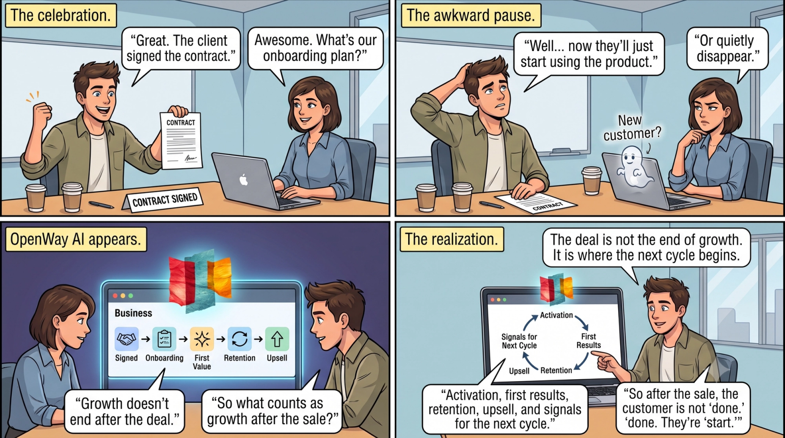 Growth Is a Cycle, Not a Funnel: How OpenWay AI Works Across the Entire Customer Journey
