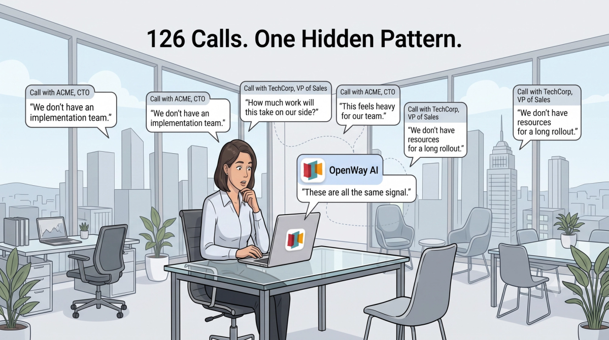 A simple graphic reading "126 Calls → $18K Deal," showing how a pattern found across many sales calls led to a signed contract.