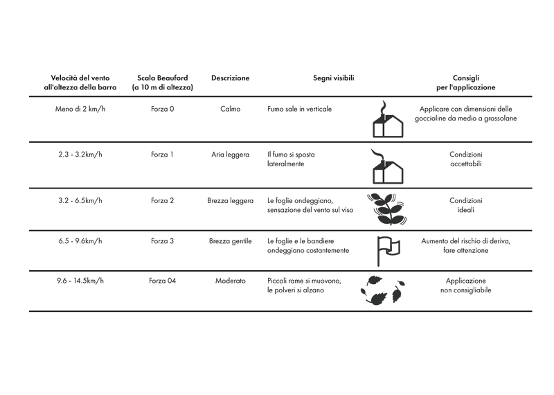 ASCENZA_SprayingAdvice_Italy_PD_v02-01.png