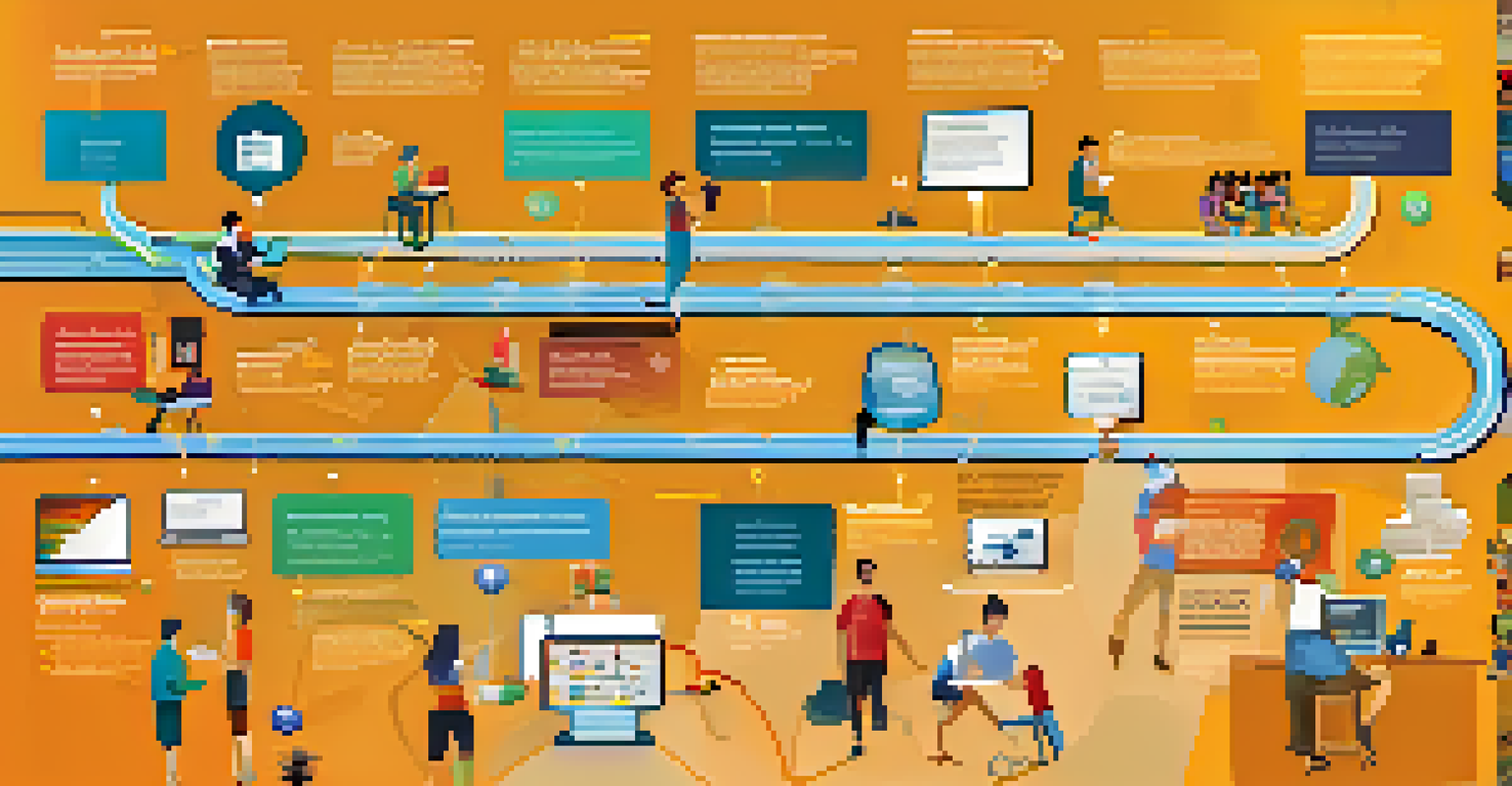 An infographic illustrating the evolution of online learning in Arizona, highlighting key milestones and technology advancements.