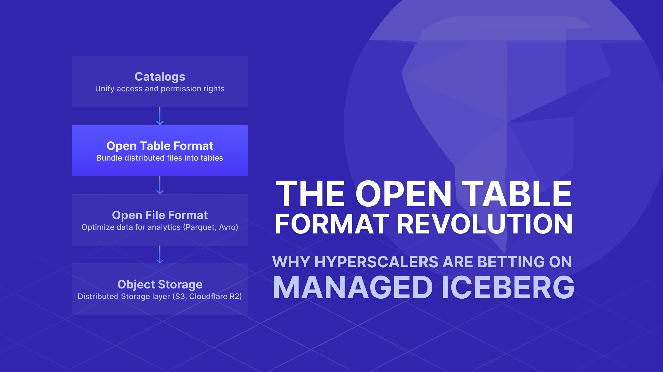 The Open Table Format Revolution: Why Hyperscalers Are Betting on Managed Iceberg