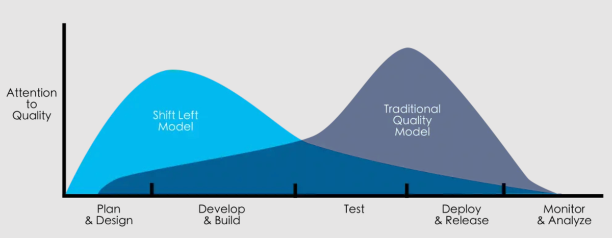 Image by devopedia.org