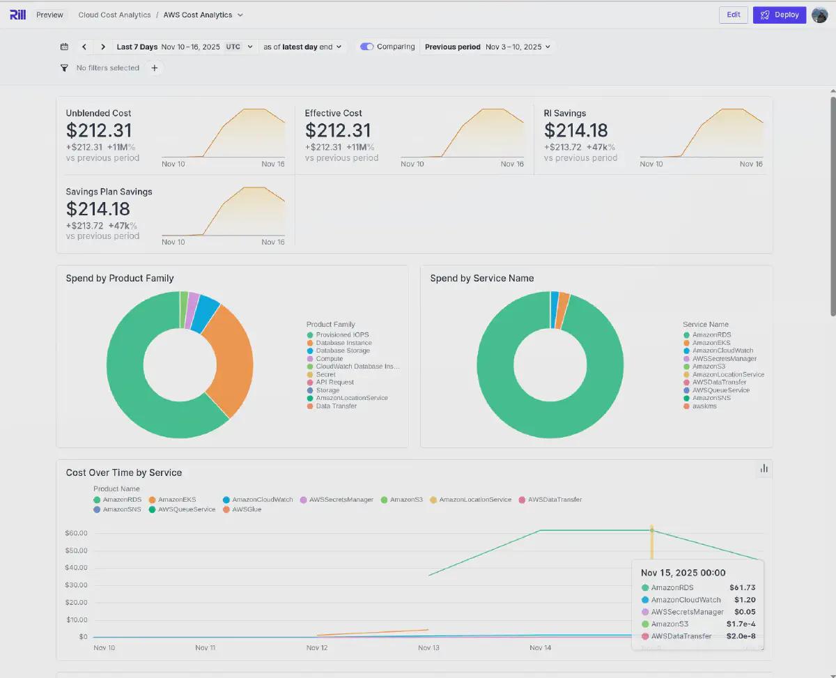 AWS Cost Dashboard
