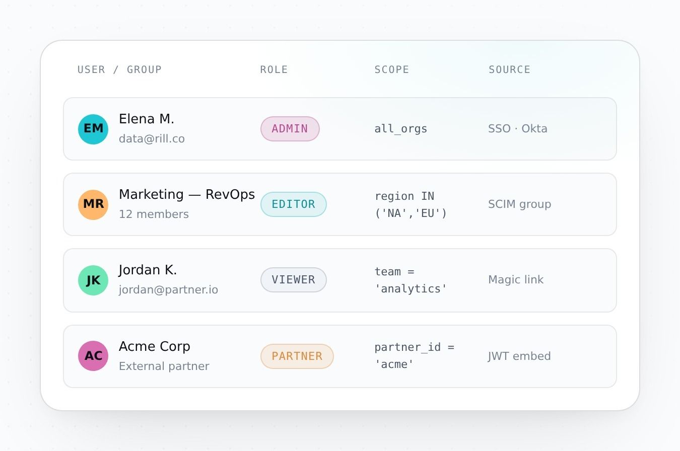 Pillar 05 · Access & governance