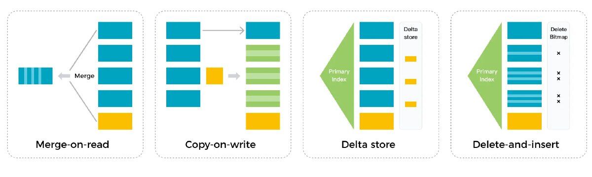 Image from StarRocks Docs