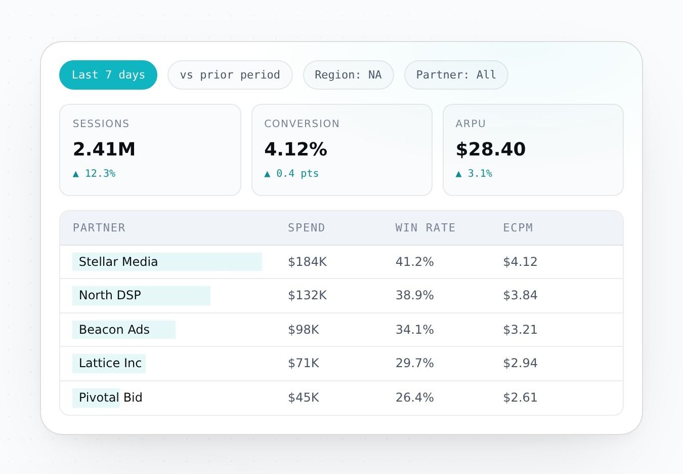 Pillar 03 · Customizable dashboards