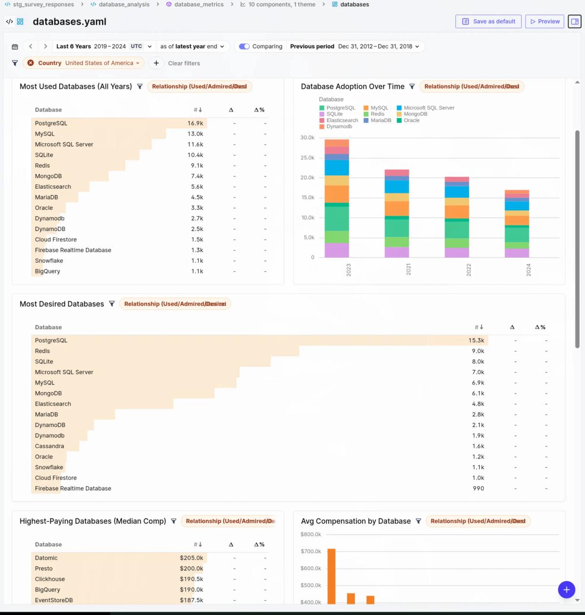 MotherDuck dashboard