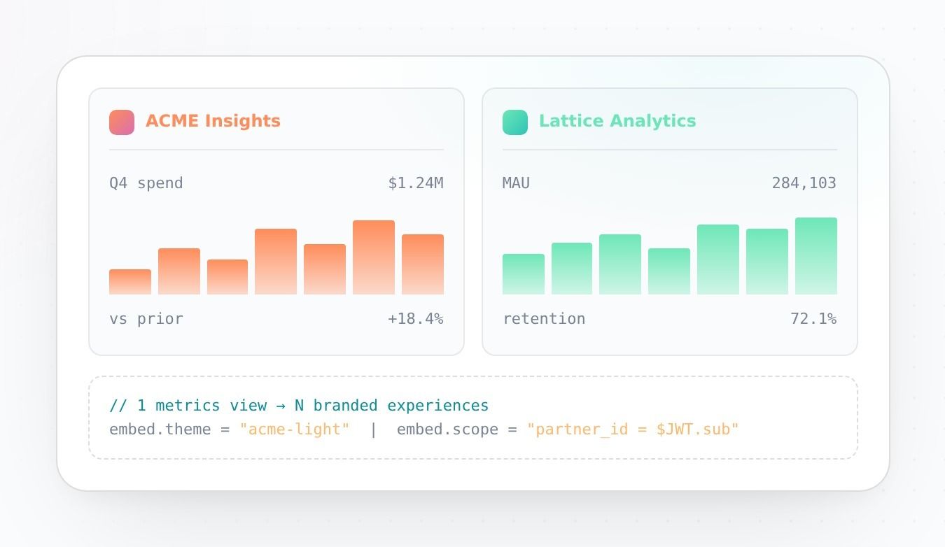 Pillar 04 · Embedded analytics