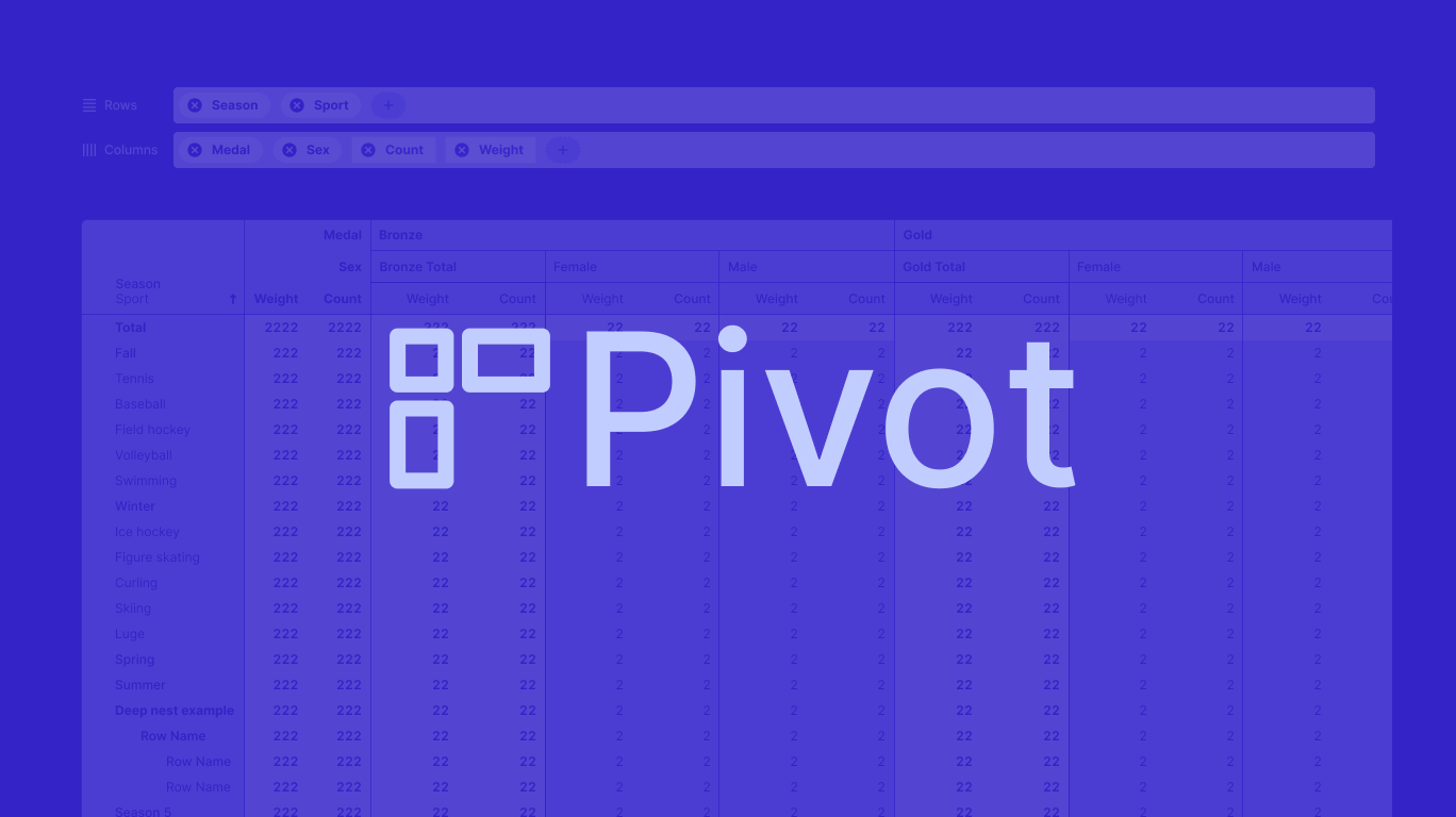 Introducing the Rill pivot table