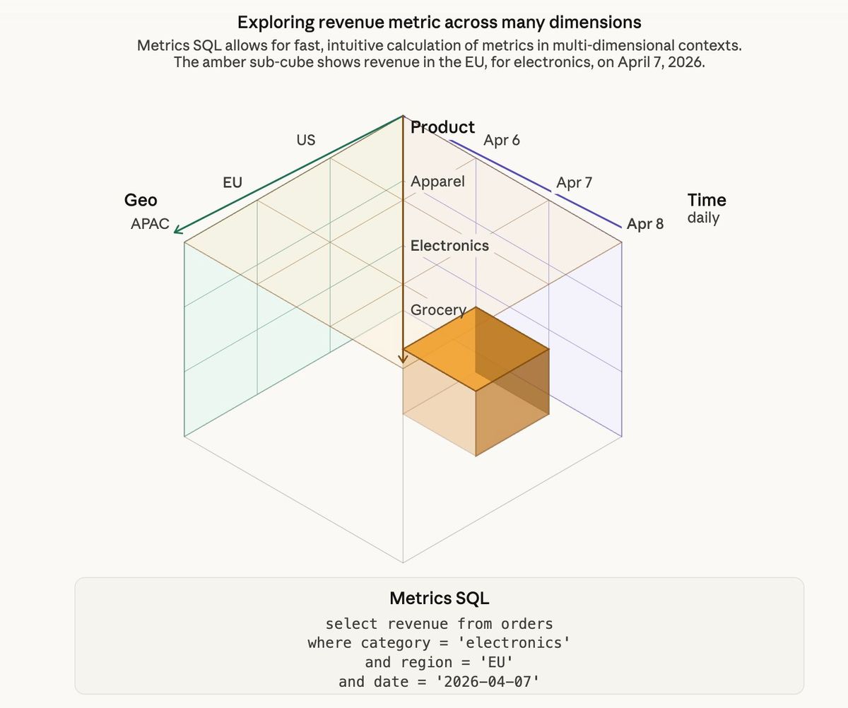 Metrics SQL