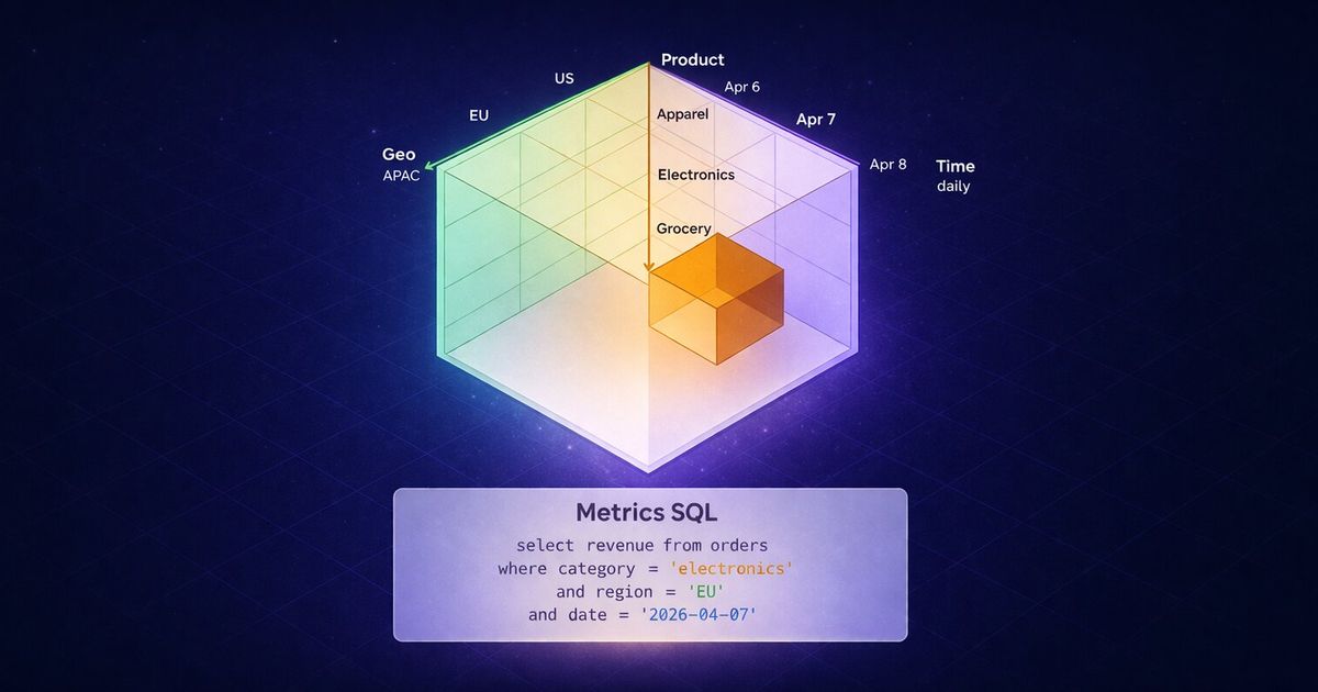 Sql Semantic Introducing Metrics SQL: A SQL-based semantic layer for humans and ...