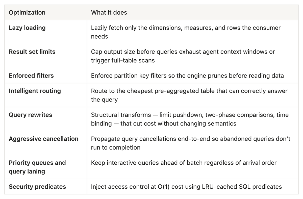 comparison table