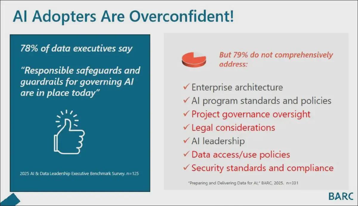 A study done by Barc on Preparing and Delivering Data for AI – Adoption Trends, Requirements and Best Practices 