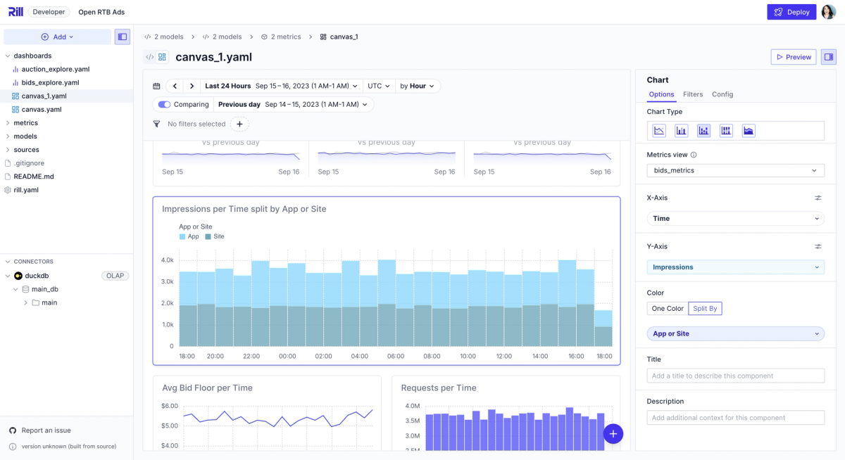 Canvas dashboards include a built-in editor — so you can drag, drop, and design without touching code.