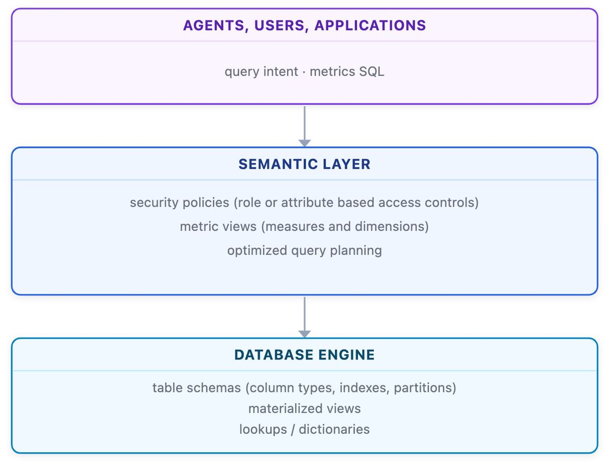 Agents diagram