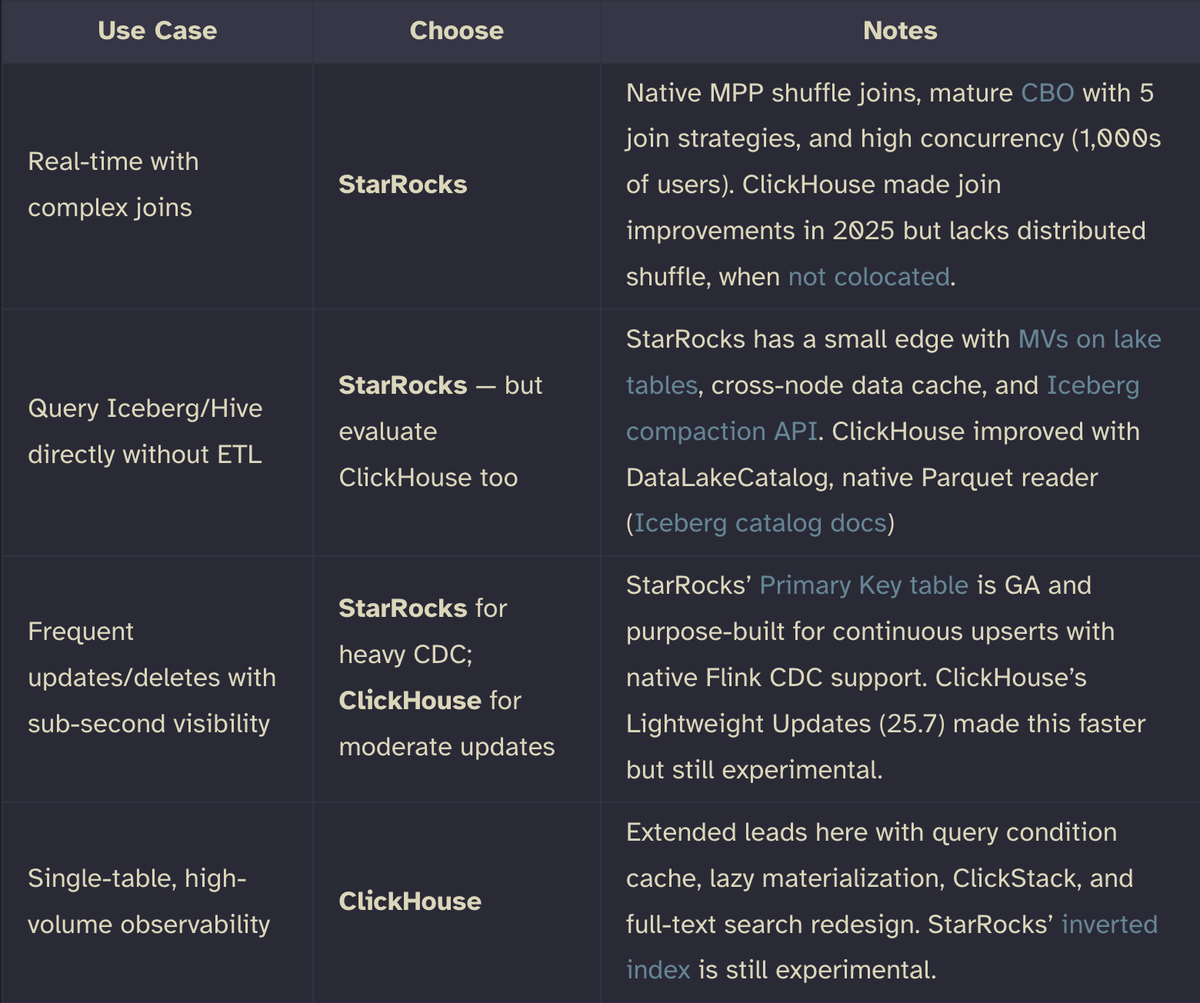Use case table