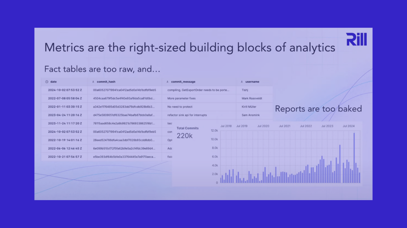 Why You Need a SQL-based Metrics Layer