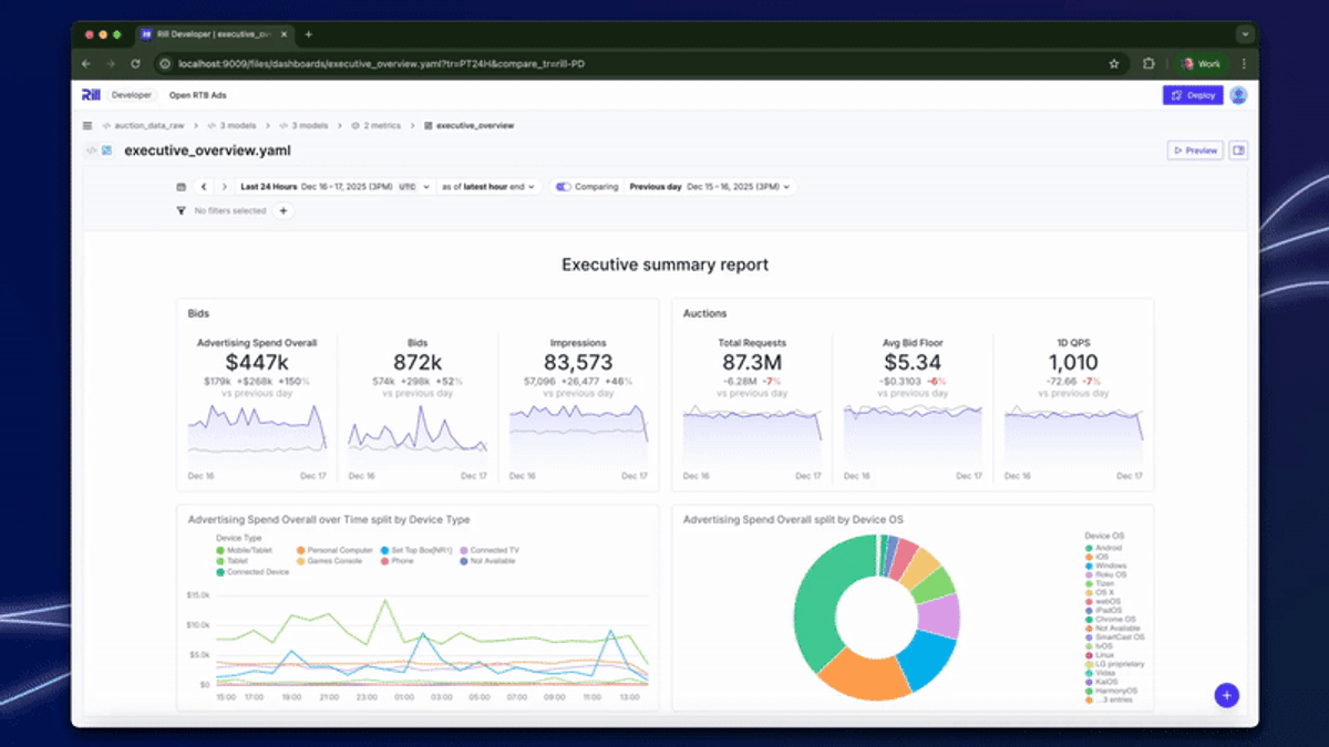 Canvas Dashboard