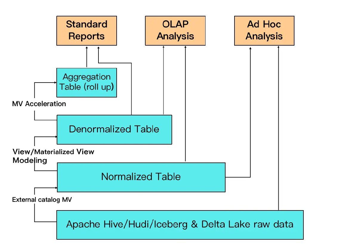 Database Features | StarRocks