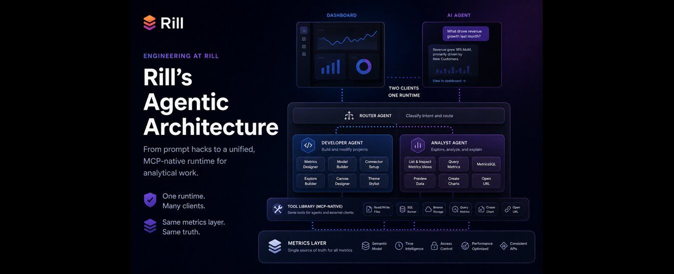 Rill’s Agentic Architecture: Analytics for the AI Era