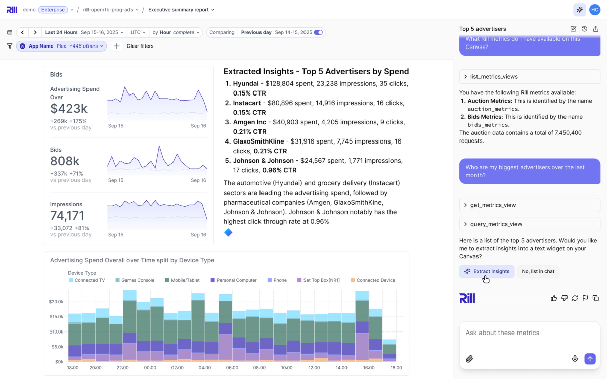 Canvas Dashboard with the extracted summary of natural language conversation on the right (Mockup of potential upcoming feature) alongside the numerical BI facts (measures).