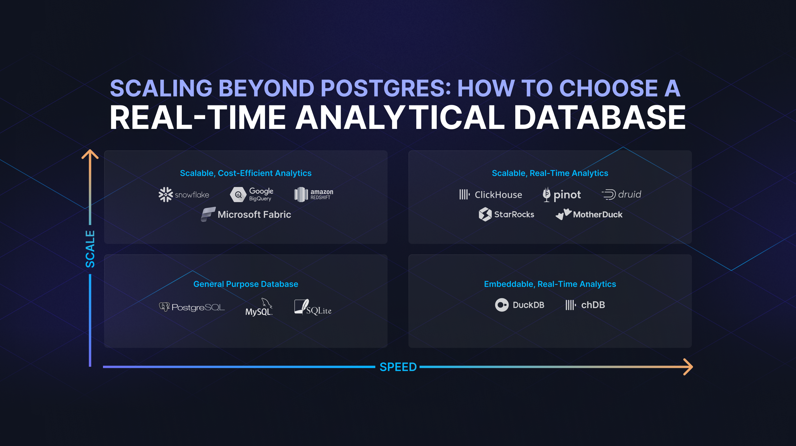 Scaling Beyond Postgres: How to Choose a Real-Time Analytical Database