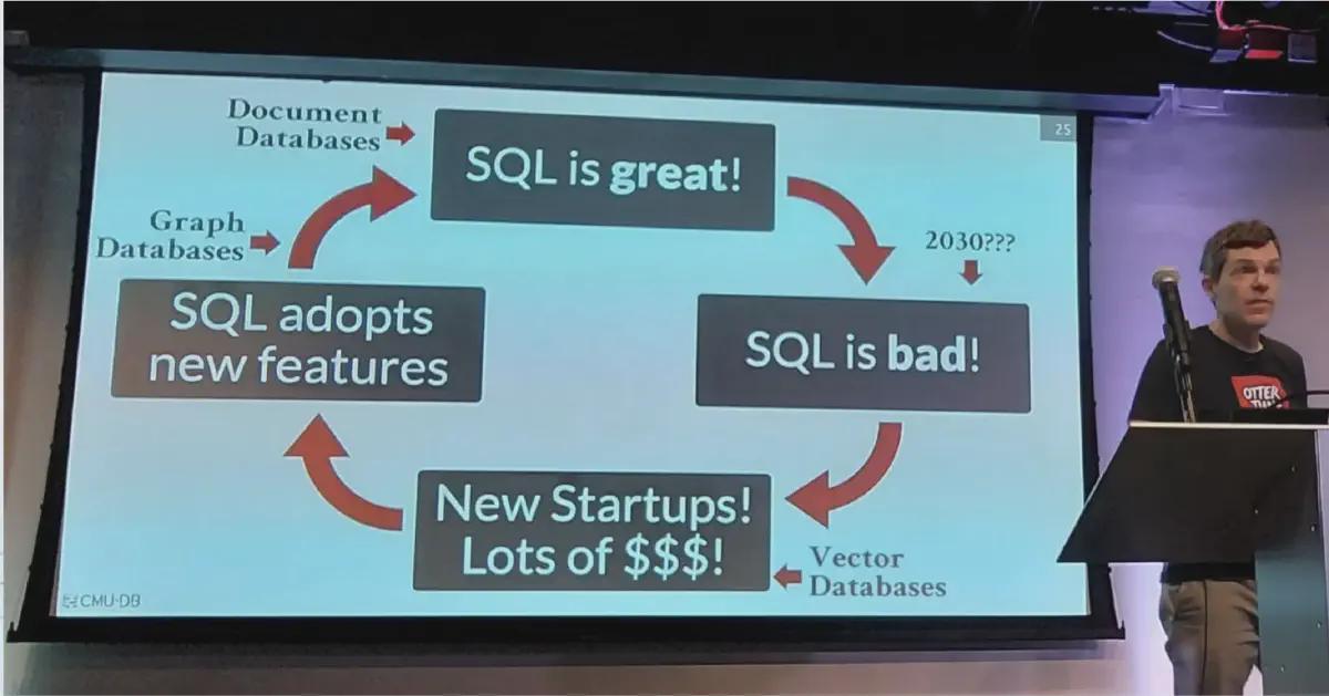 The cycle of SQL from Andy Pavlo’s presentation of What Goes Around Comes Around… And Around…
