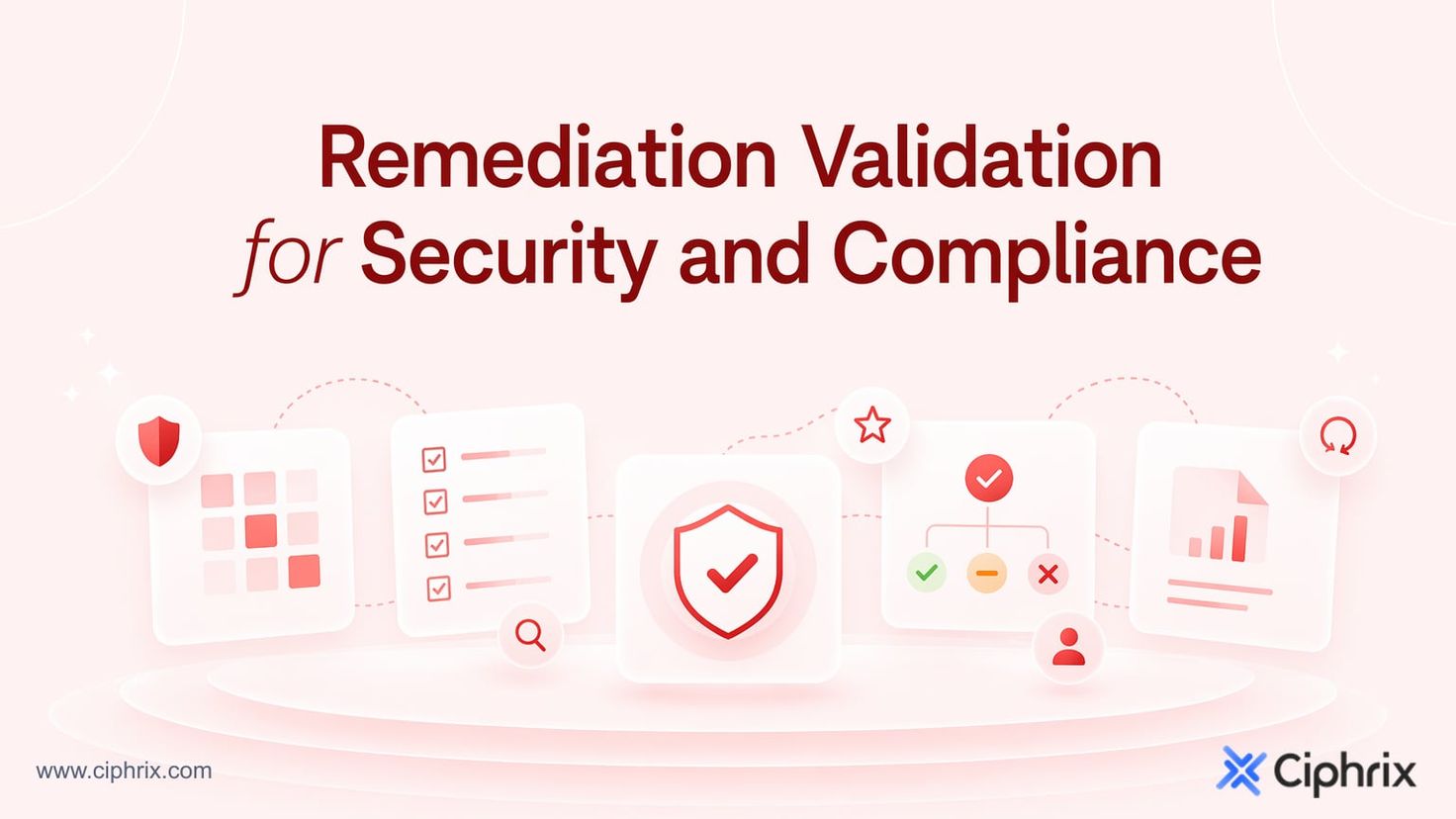 Remediation Validation for Security and Compliance