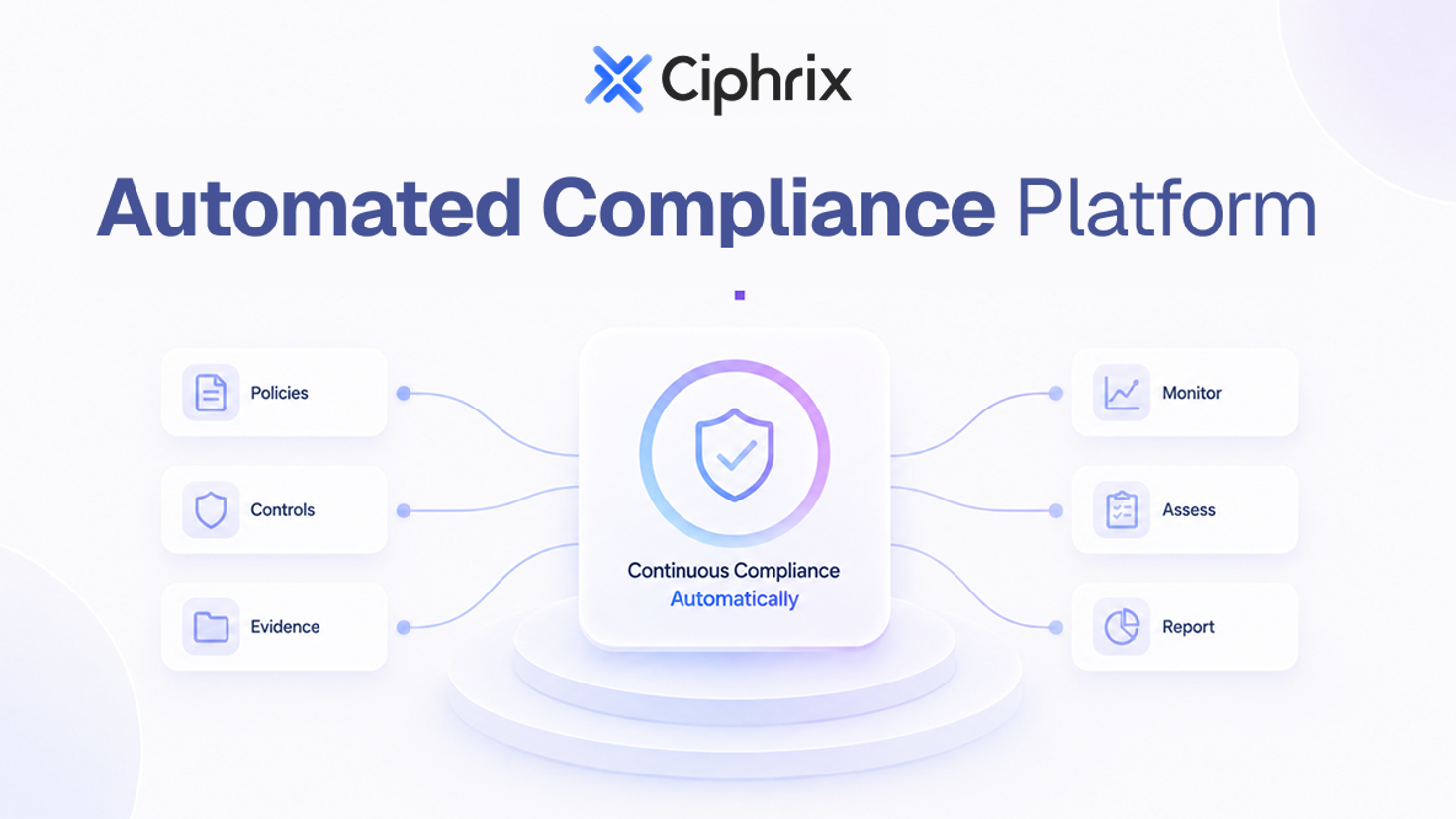 automated compliance platform