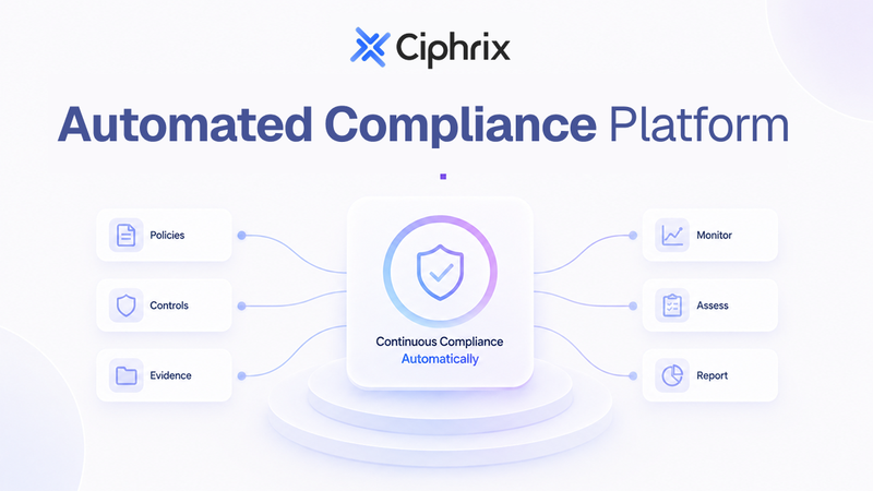 automated compliance platform