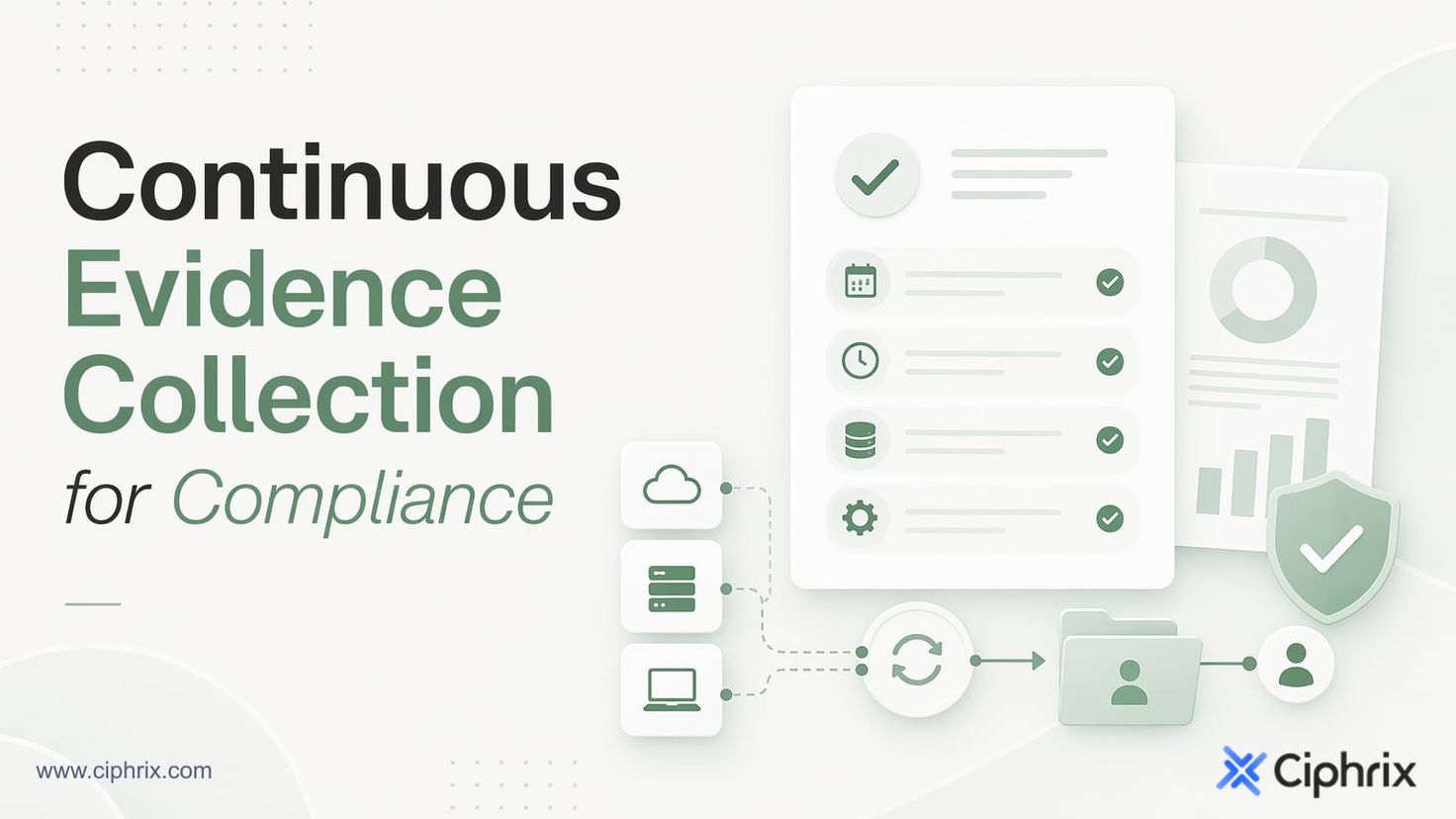 Continuous evidence collection for compliance