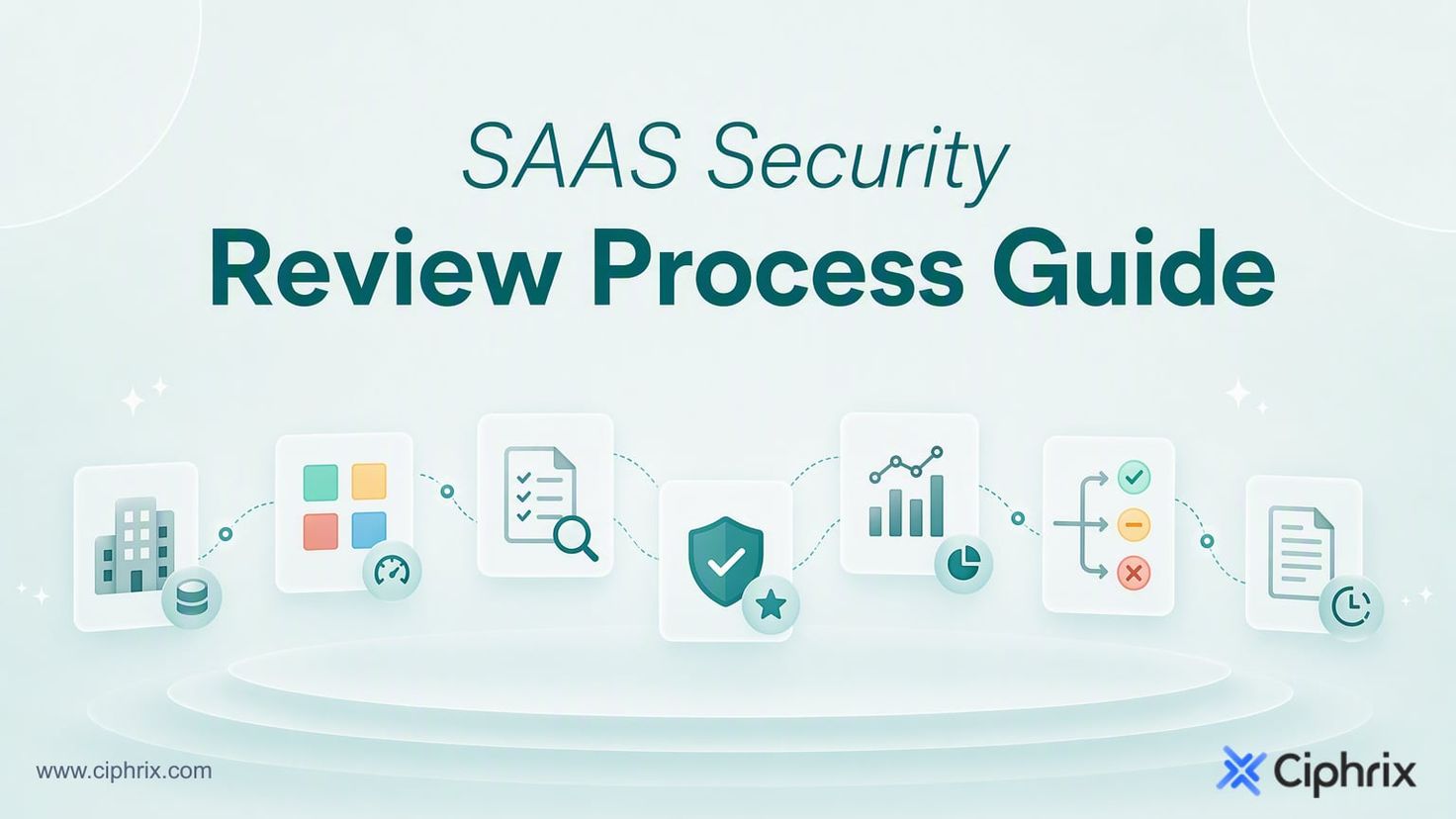 SaaS Security Review Process Guide