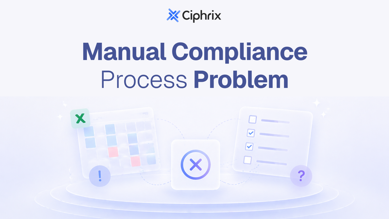 manual-compliance-process-problem