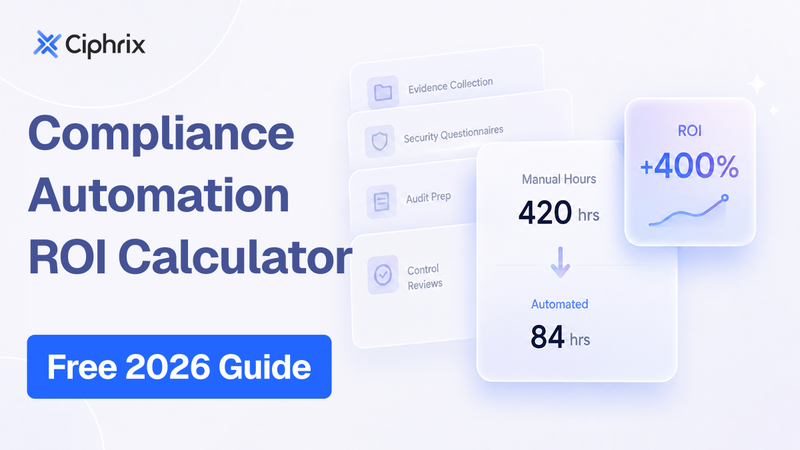 compliance automation roi calculator