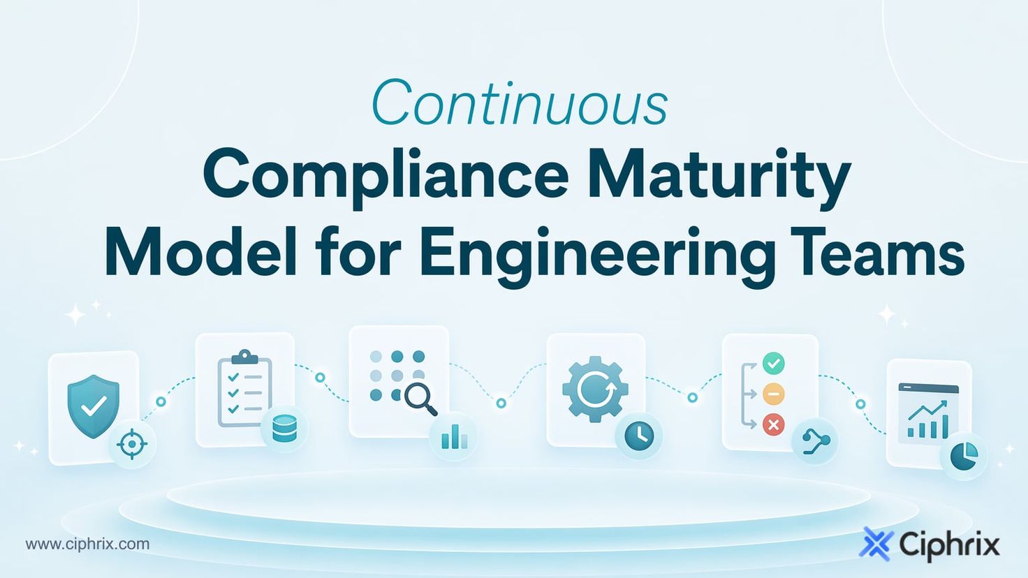 Continuous Compliance Maturity Model for Engineering Teams
