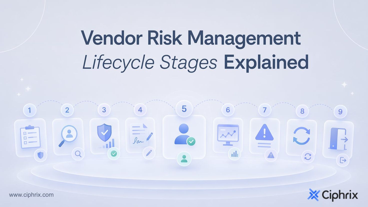 Vendor risk management lifecycle stages explained