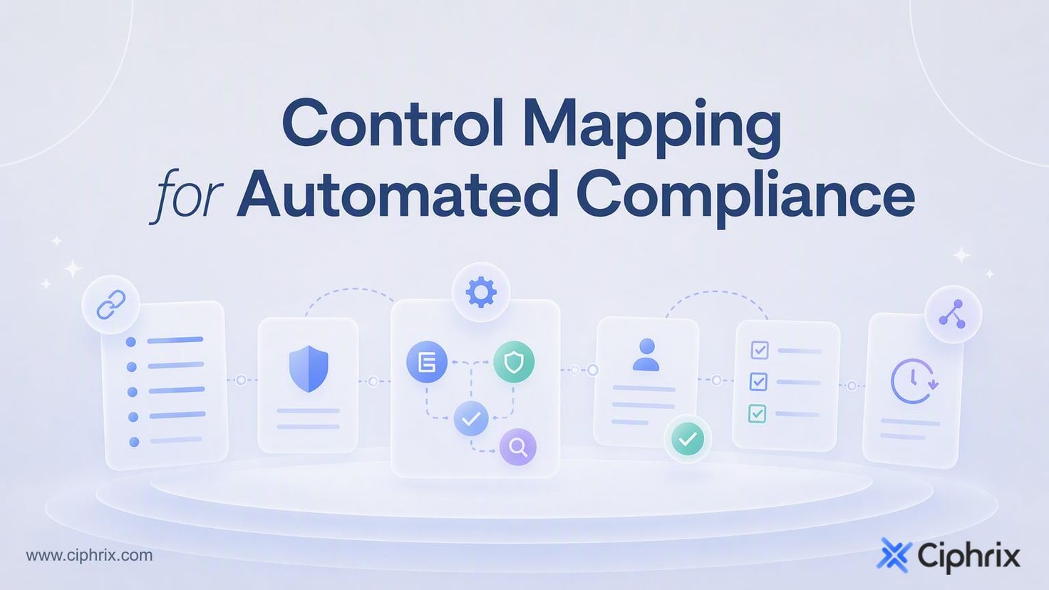 Control mapping for automated compliance